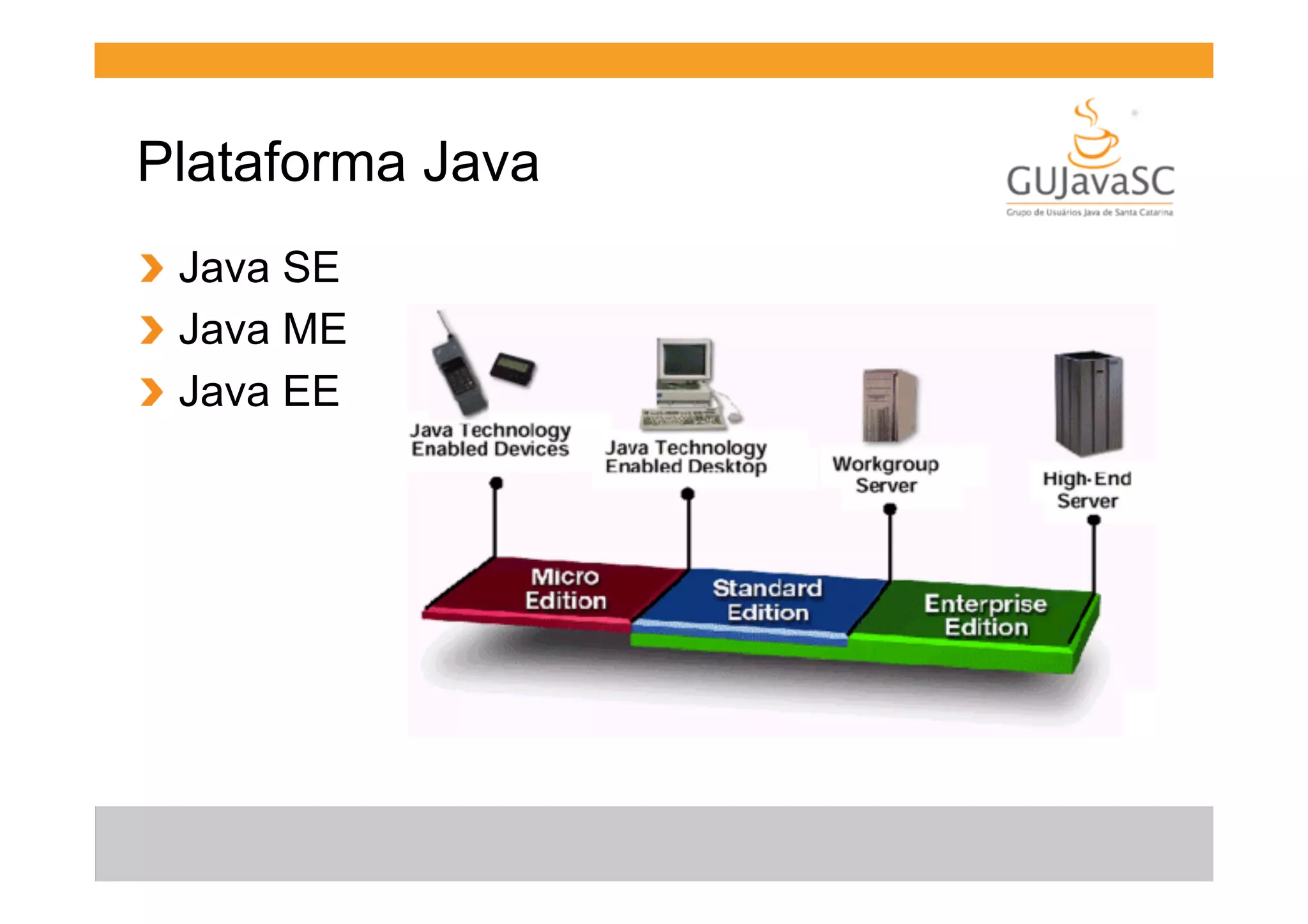 Plataforma Java
!   Java SE
!   Java ME
!   Java EE

 