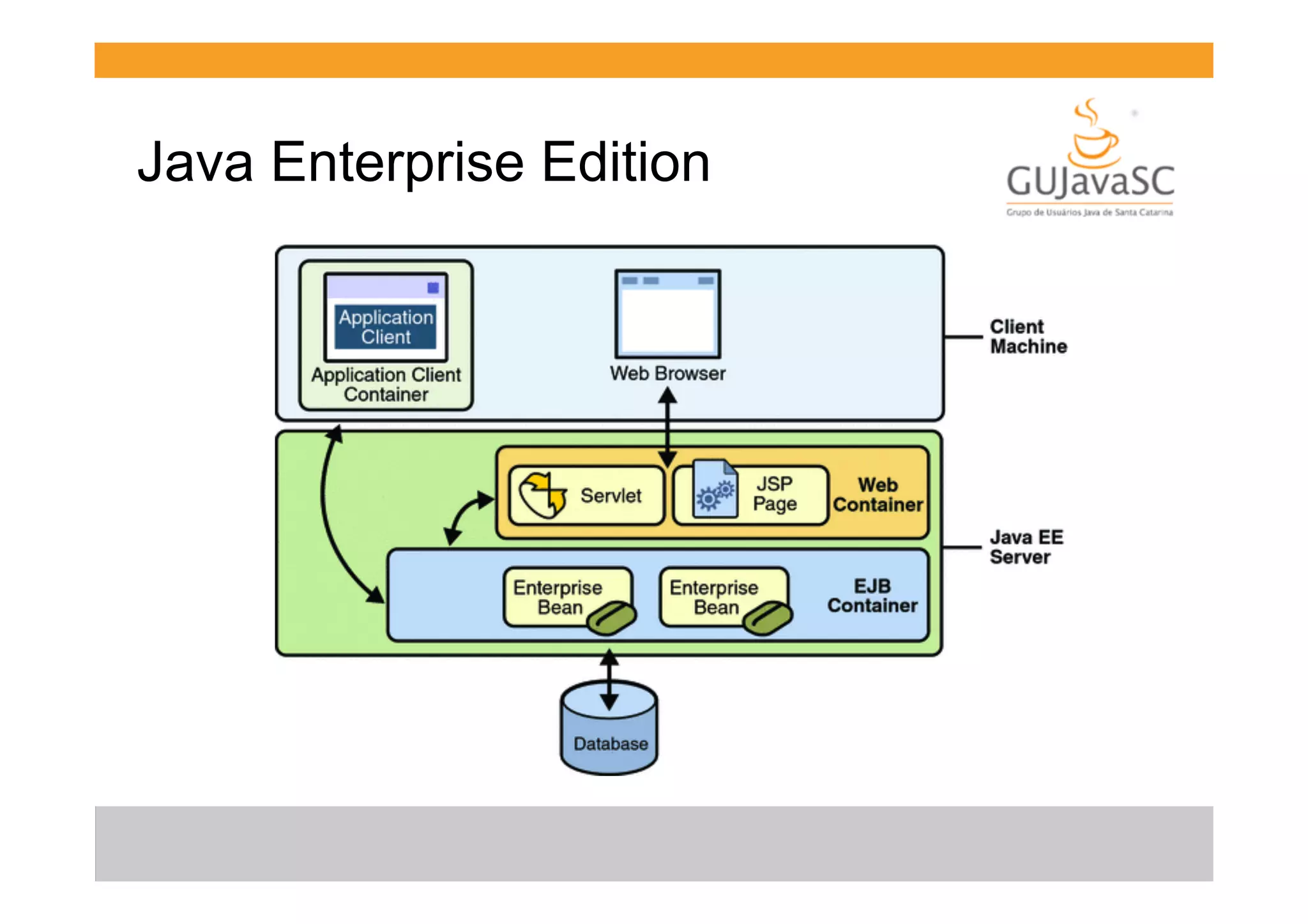 Java Enterprise Edition

 