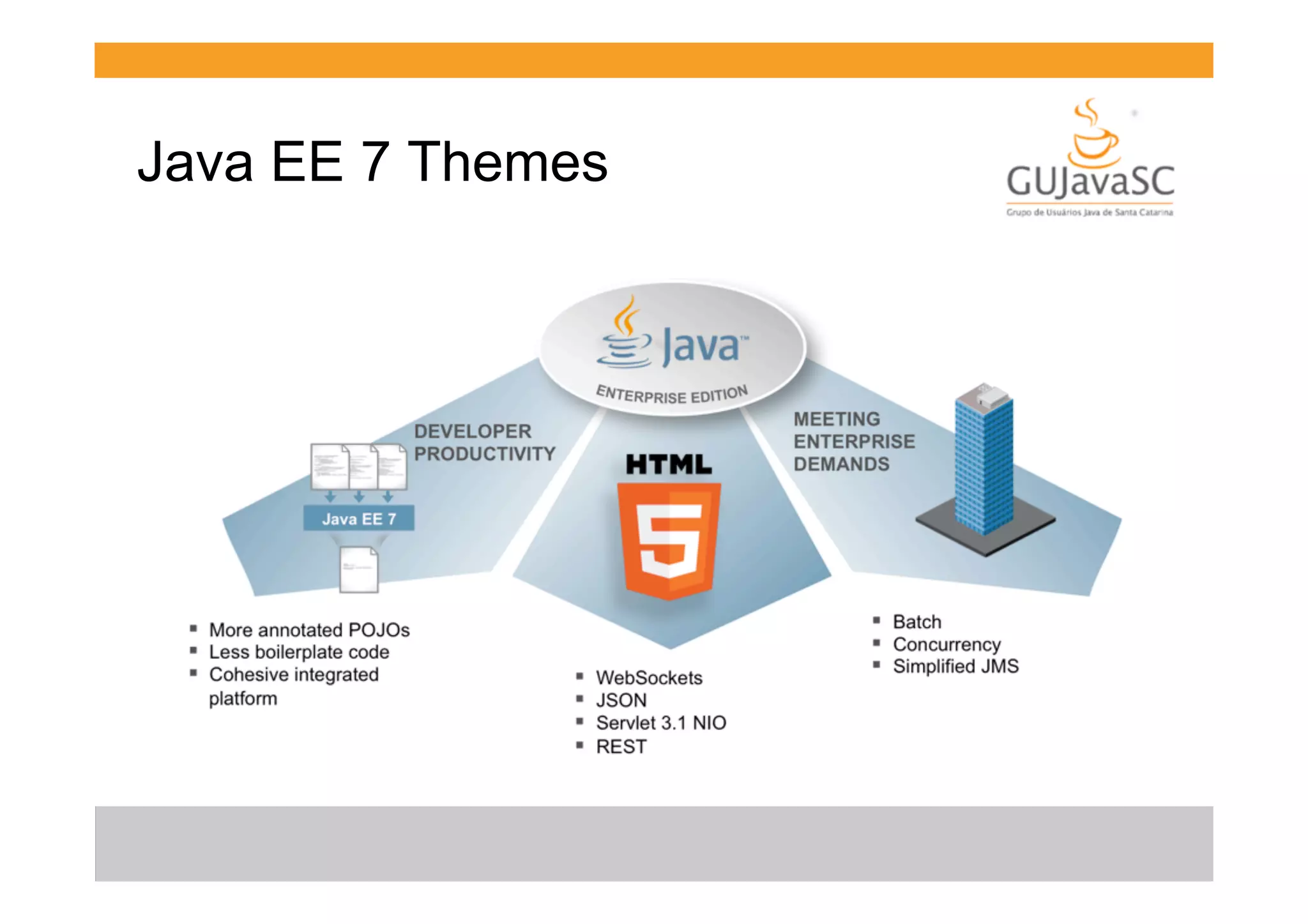 Java EE 7 Themes

 