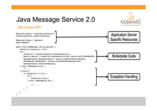 Java Message Service 2.0
Old Client API

 