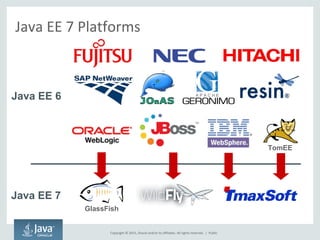 Copyright © 2015, Oracle and/or its affiliates. All rights reserved. |
Java EE 7 Platforms
GlassFish
Java EE 7
Java EE 6
TomEE
Public
 