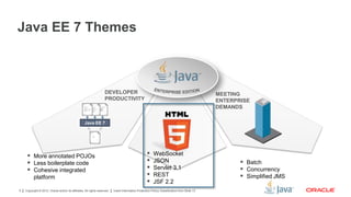 Copyright © 2012, Oracle and/or its affiliates. All rights reserved. Insert Information Protection Policy Classification from Slide 135
Java EE 7 Themes
DEVELOPER
PRODUCTIVITY
MEETING
ENTERPRISE
DEMANDS
Java EE 7
 Batch
 Concurrency
 Simplified JMS
 More annotated POJOs
 Less boilerplate code
 Cohesive integrated
platform
 WebSocket
 JSON
 Servlet 3.1
 REST
 JSF 2.2
 