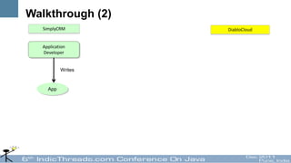 Walkthrough (2)
  SimplyCRM        DiabloCloud


  Application
  Developer


          Writes


    App
 