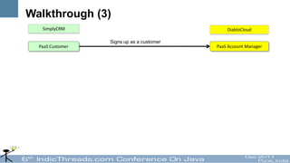 Walkthrough (3)
   SimplyCRM                                   DiabloCloud

                  Signs up as a customer
  PaaS Customer                            PaaS Account Manager
 