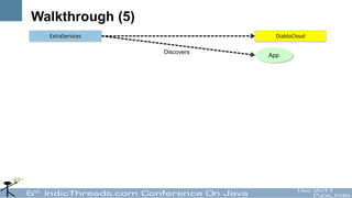 Walkthrough (5)
  ExtraServices                 DiabloCloud

                  Discovers
                              App
 