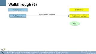 Walkthrough (6)
  ExtraServices                                DiabloCloud

                  Signs up as a customer
  PaaS Customer                            PaaS Account Manager



                                            App
 