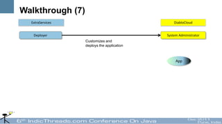 Walkthrough (7)
  ExtraServices                                 DiabloCloud


   Deployer                                 System Administrator
                  Customizes and
                  deploys the application



                                                 App
 