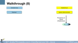 Walkthrough (8)
  ExtraServices          DiabloCloud


   Deployer         System Administrator



                  Provisions on
                      Cloud
                  infrastructure

                              App
 