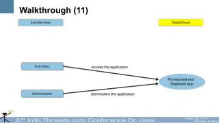 Walkthrough (11)
  ExtraServices                                    DiabloCloud




    End-Users      Access the application


                                                 Provisioned and
                                                  Deployed App

  Administrator    Administers the application
 