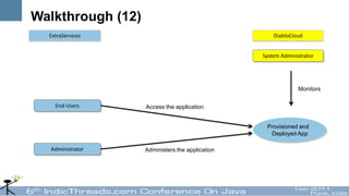 Walkthrough (12)
  ExtraServices                                      DiabloCloud


                                                 System Administrator




                                                              Monitors

    End-Users      Access the application


                                                  Provisioned and
                                                   Deployed App

  Administrator    Administers the application
 