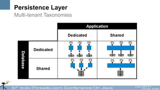 Persistence Layer
Multi-tenant Taxonomies
 