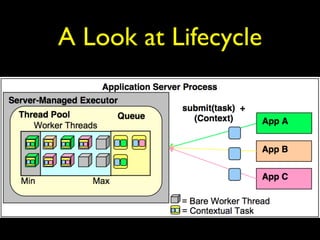 A Look at Lifecycle 
 