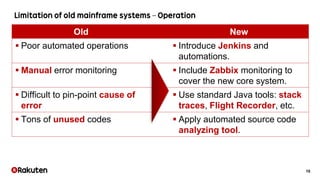 10
Old New
 Poor automated operations  Introduce Jenkins and
automations.
 Manual error monitoring  Include Zabbix monitoring to
cover the new core system.
 Difficult to pin-point cause of
error
 Use standard Java tools: stack
traces, Flight Recorder, etc.
 Tons of unused codes  Apply automated source code
analyzing tool.
 