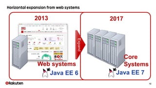 12
2013 2017
Web systems
Expand
Java EE 6
Core
Systems
Java EE 7
 