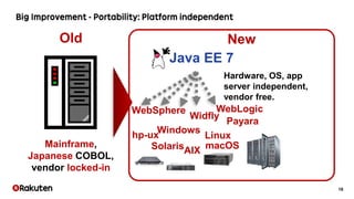 16
Hardware, OS, app
server independent,
vendor free.
Mainframe,
Japanese COBOL,
vendor locked-in
Old New
Widfly
Payara
WebLogic
hp-ux
AIXSolaris
Linux
Windows
macOS
WebSphere
Java EE 7
 