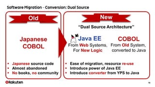 18
From Web Systems,
For New Logic
COBOL
From Old System,
converted to Java
 Ease of migration, resource re-use
 Introduce power of Java EE
 Introduce converter from YPS to Java
“Dual Source Architecture”
Japanese
COBOL
 Japanese source code
 Almost abandoned
 No books, no community
Old New
Java EE
 