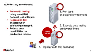 22
3. Run tests
on staging environment
2. Execute auto testing
on several times
1. Register auto test scenarios
 Automatic testing
using latest IBM
Rational test software.
 Regression test
enabled when
something changed.
 Reduce error
possibilities on
production release.
Testing
Server
 