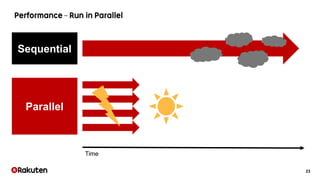 23
Time
Sequential
Parallel
 