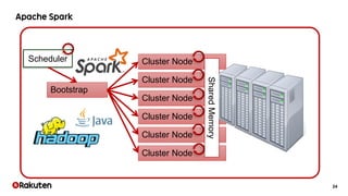 24
Cluster Node
Cluster Node
Cluster Node
Cluster Node
Cluster Node
Cluster Node
Bootstrap
SharedMemory
Scheduler
 
