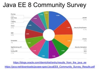Java EE 8 Community Survey
https://java.net/downloads/javaee-spec/JavaEE8_Community_Survey_Results.pdf
https://blogs.oracle.com/ldemichiel/entry/results_from_the_java_ee
 