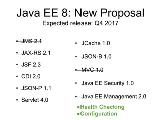 Java EE 8: New Proposal
Expected release: Q4 2017
• JMS 2.1
• JAX-RS 2.1
• JSF 2.3
• CDI 2.0
• JSON-P 1.1
• Servlet 4.0
• JCache 1.0
• JSON-B 1.0
• MVC 1.0
• Java EE Security 1.0
• Java EE Management 2.0
●Health Checking
●Configuration
 