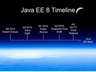 Java EE 8 Timeline
Q4 2014
Expert Groups
Q4 2015
Early
Draft
Q1 2016
Public
Review
Q3 2016
Proposed Final
Draft
H2
2017?
Final
Release
Java
EE.Next
 