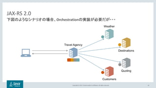 Copyright © 2017, Oracle and/or its affiliates. All rights reserved. 44
Orchestration
JAX-RS 2.0
 