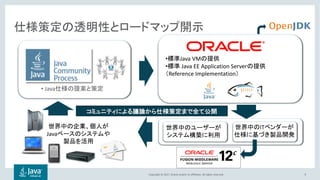Copyright © 2017, Oracle and/or its affiliates. All rights reserved. 9
• Java
• Java VM
• Java EE Application Server
Reference Implementation
Java
IT
 