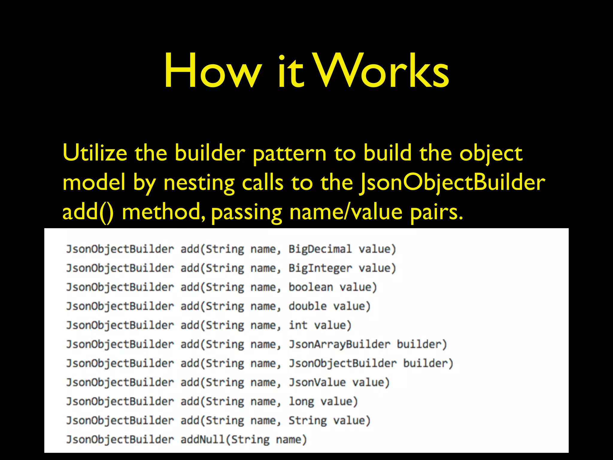 How it Works
Utilize the builder pattern to build the object
model by nesting calls to the JsonObjectBuilder
add() method, passing name/value pairs.
 