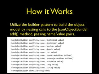 How it Works
Utilize the builder pattern to build the object
model by nesting calls to the JsonObjectBuilder
add() method, passing name/value pairs.
 