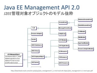 Java EE Management API 2.0 
J2EE管理対象オブジェクトのモデル抜粋 
http://download.oracle.com/otn-pub/jcp/j2ee_management-1_1-mrel-eval-oth-JSpec/j2ee_management-1.1-mrel-spec.pdf 
 