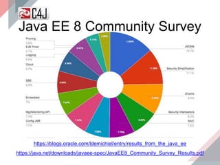 https://java.net/downloads/javaee-spec/JavaEE8_Community_Survey_Results.pdf
https://blogs.oracle.com/ldemichiel/entry/results_from_the_java_ee
Java EE 8 Community Survey
 