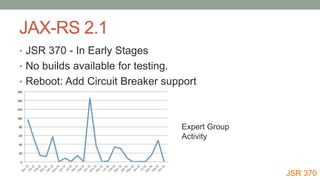 Java EE 8 Update | PPTX