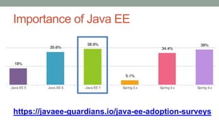 Java EE 8 Update | PPTX