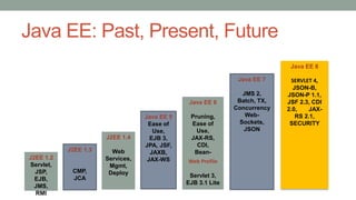 Java EE 8 Update | PPTX