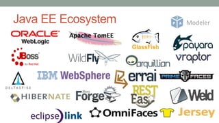 Java EE Ecosystem
 