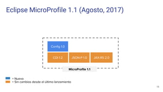 Java EE 8 / Jakarta EE y Microprofile | PDF