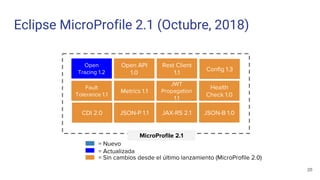 Java EE 8 / Jakarta EE y Microprofile Slide 20