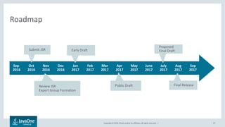Copyright © 2016, Oracle and/or its affiliates. All rights reserved. |
JSR Features (Java EE 8)
27
 