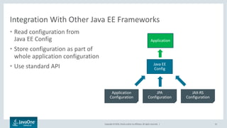 Copyright © 2016, Oracle and/or its affiliates. All rights reserved. |
Configuration Descriptor
41
• File with defined format
• Defines all configurable properties
and metadata
• Optional
• It’s not XML-Schema!
<config-descriptor>
<property name="a"/>
<property name="b" default=”valueB"/>
<property name="c" mutable="false"/>
<property name="d"/>
</config-descriptor>
 
