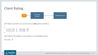 Copyright © 2016, Oracle and/or its affiliates. All rights reserved. |
Client Rating
Confidential – Oracle Internal/Restricted/Highly Restricted 54
cust-db
rating-url
records-count
log-level
blacklist-url
findata-url
log-level
Customer
Service
Rating ServiceDB
 