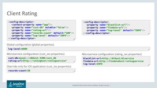 Copyright © 2016, Oracle and/or its affiliates. All rights reserved. |
Client Rating
Confidential – Oracle Internal/Restricted/Highly Restricted 57
<config-sources>
<source refresh-rate=”6000” enabled=”${app==‘ios’}”>
//cfg/cust_ios.properties
</source>
<source>
//cfg/cust_svc.properties
</source>
<source refresh-rate=”6000”>
http://globalhost/global.properties
</source>
</config-sources>
<config-sources>
<source>
//cfg/rating_svc.properties
</source>
<source refresh-rate=”6000”>
http://globalhost/global.properties
</source>
</config-sources>
Customer
Service
Rating ServiceDB
 