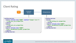 Copyright © 2016, Oracle and/or its affiliates. All rights reserved. |
Client Rating
Confidential – Oracle Internal/Restricted/Highly Restricted 58
global.properties rating_svc.propertiescust_svc.propertiescust_ios.properties
Customer
Service
Rating ServiceDB
 