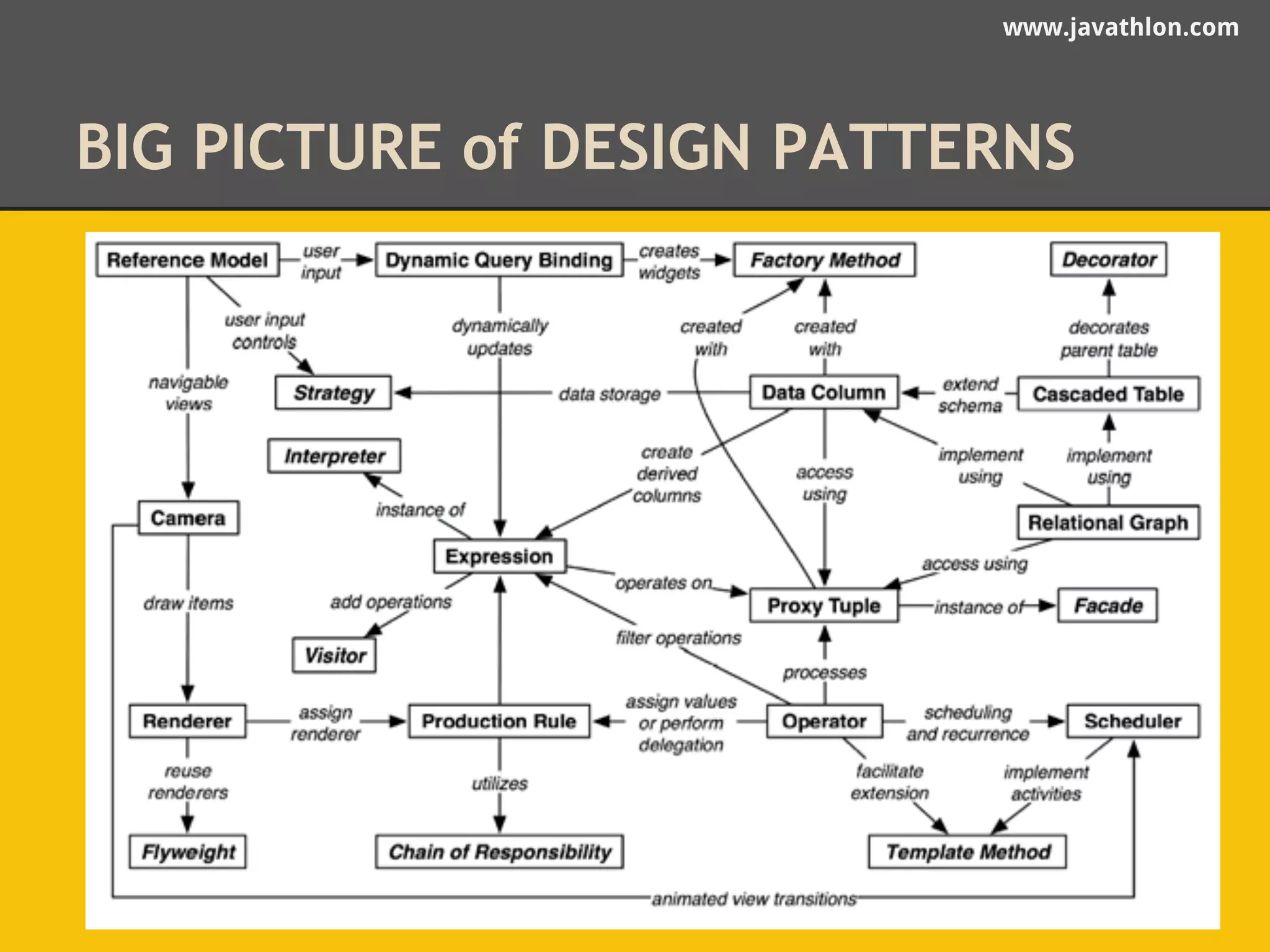 www.javathlon.com 
BIG PICTURE of DESIGN PATTERNS 
 