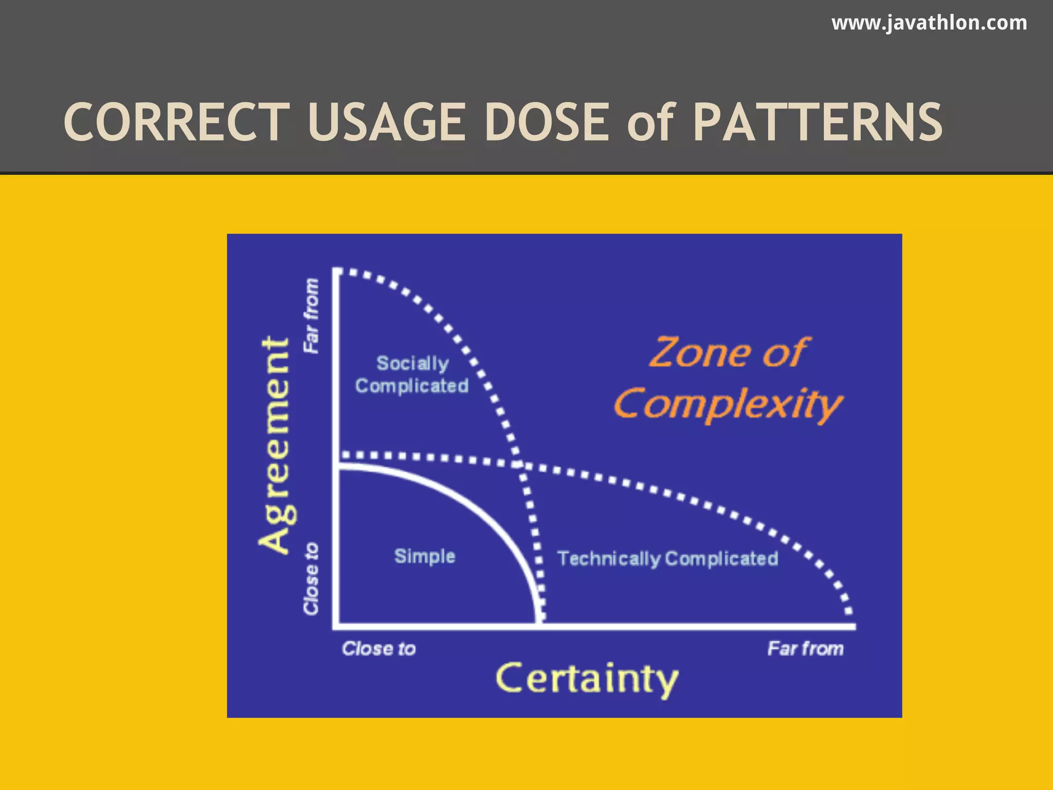 www.javathlon.com 
CORRECT USAGE DOSE of PATTERNS 
 