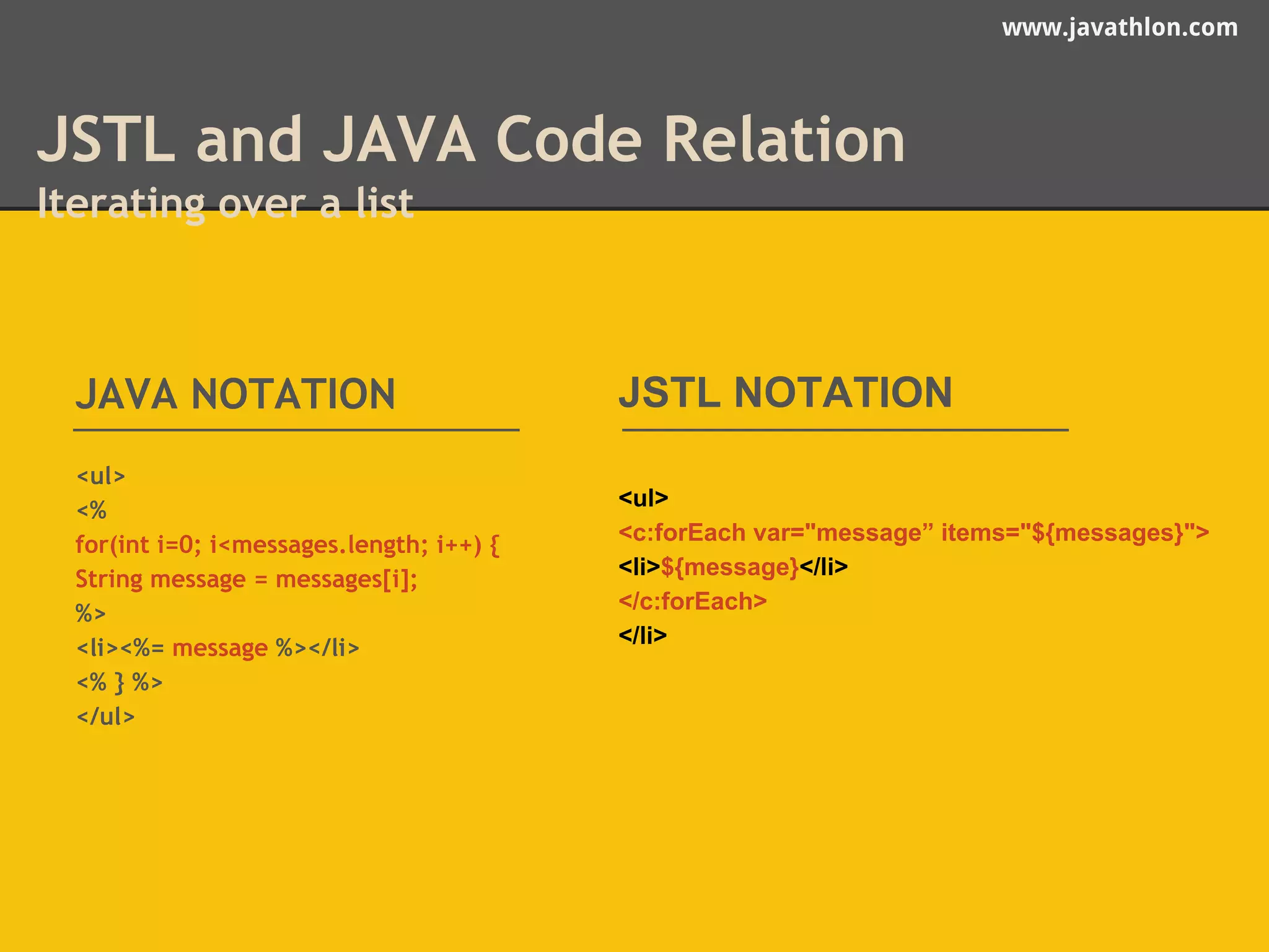 www.javathlon.com 
JSTL and JAVA Code Relation 
Iterating over a list 
JAVA NOTATION 
<ul> 
<% 
for(int i=0; i<messages.length; i++) { 
String message = messages[i]; 
%> 
<li><%= message %></li> 
<% } %> 
</ul> 
JSTL NOTATION 
<ul> 
<c:forEach var="message” items="${messages}"> 
<li>${message}</li> 
</c:forEach> 
</li> 
 