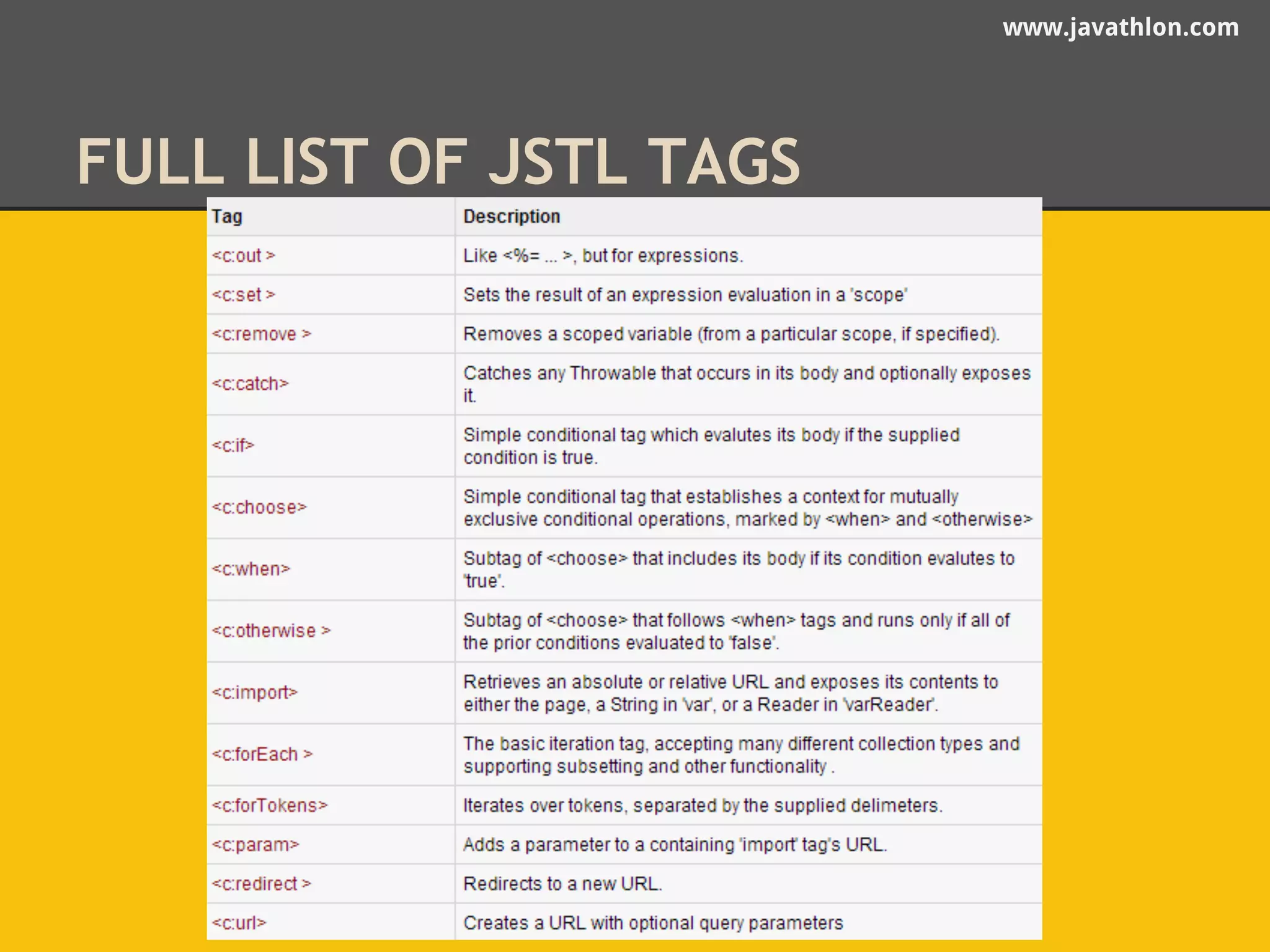 www.javathlon.com 
FULL LIST OF JSTL TAGS 
 