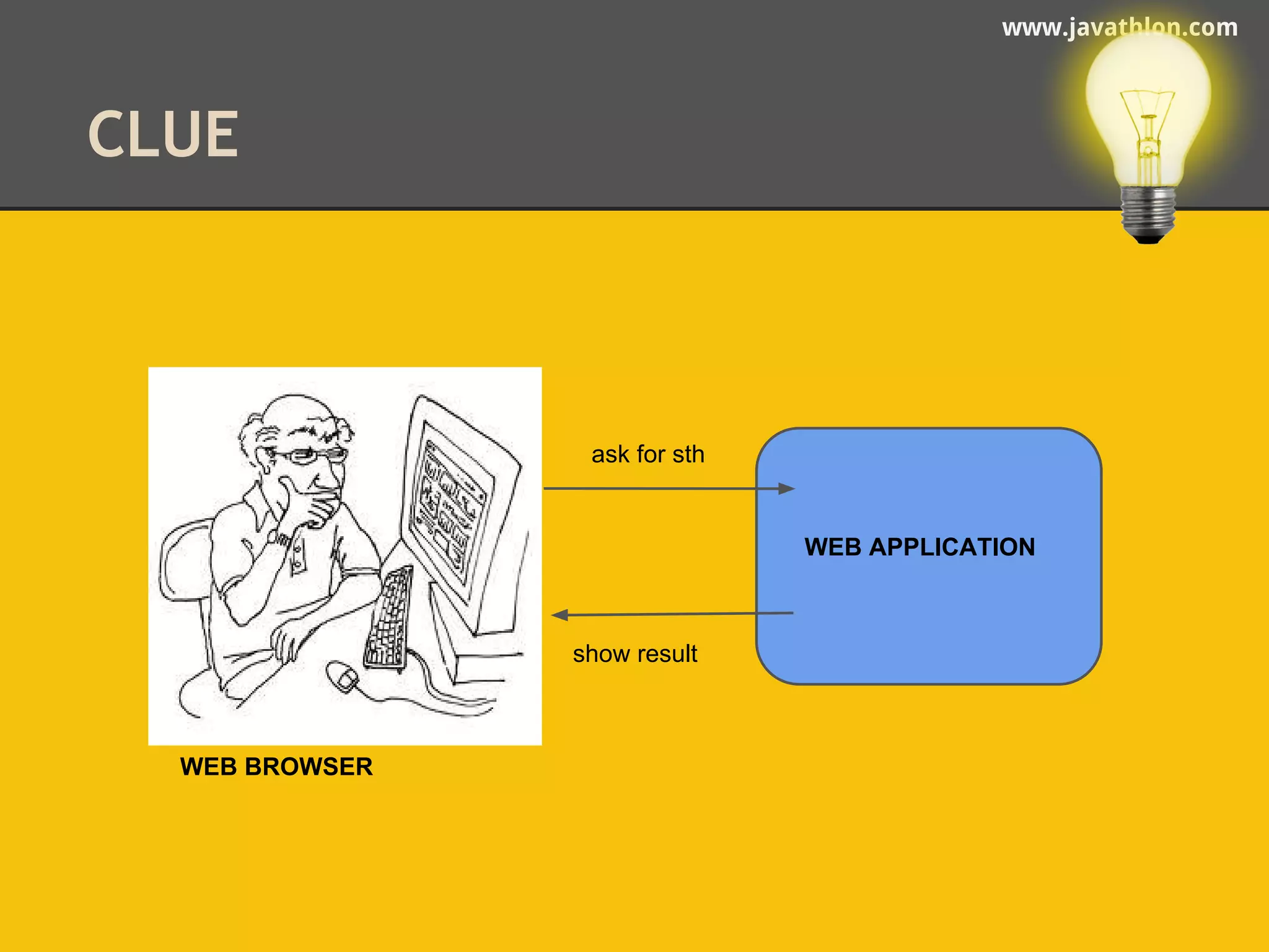 www.javathlon.com 
CLUE 
WEB APPLICATION 
WEB BROWSER 
ask for sth 
show result 
 