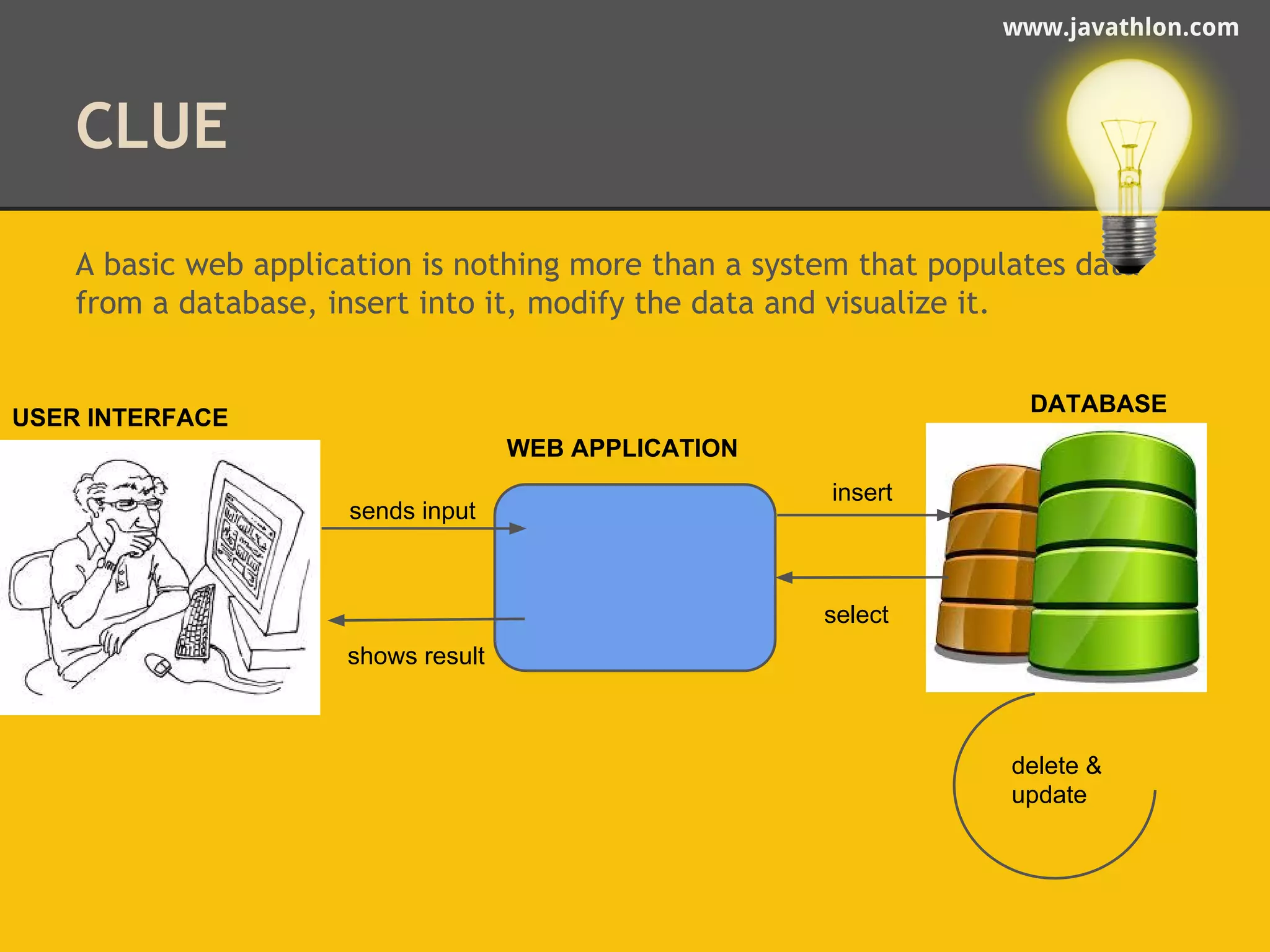 www.javathlon.com 
CLUE 
A basic web application is nothing more than a system that populates data 
from a database, insert into it, modify the data and visualize it. 
USER INTERFACE DATABASE 
WEB APPLICATION 
sends input 
select 
delete & 
update 
insert 
shows result 
 