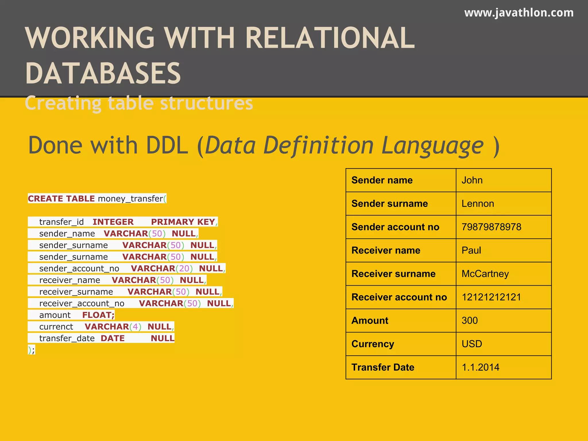 www.javathlon.com 
WORKING WITH RELATIONAL 
DATABASES 
Creating table structures 
Done with DDL (Data Definition Language ) 
CREATE TABLE money_transfer( 
transfer_id INTEGER PRIMARY KEY, 
sender_name VARCHAR(50) NULL, 
sender_surname VARCHAR(50) NULL, 
sender_surname VARCHAR(50) NULL, 
sender_account_no VARCHAR(20) NULL, 
receiver_name VARCHAR(50) NULL, 
receiver_surname VARCHAR(50) NULL, 
receiver_account_no VARCHAR(50) NULL, 
amount FLOAT; 
currenct VARCHAR(4) NULL, 
transfer_date DATE NULL 
); 
Sender name John 
Sender surname Lennon 
Sender account no 79879878978 
Receiver name Paul 
Receiver surname McCartney 
Receiver account no 12121212121 
Amount 300 
Currency USD 
Transfer Date 1.1.2014 
 